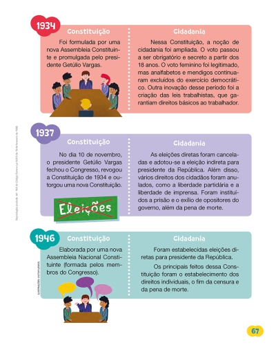 Livros Didáticos de História dos Anos Iniciais do Ensino Fundamental