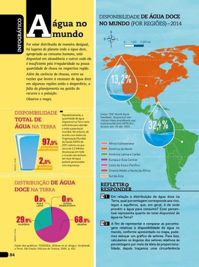 Livros Didáticos de Ciências Humanas e Sociais Aplicadas e Matemática do Ensino Médio