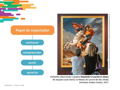 Slides de Arte dos Anos Finais do Ensino Fundamental