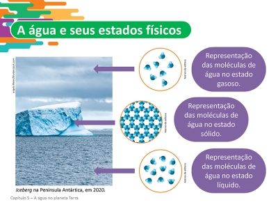 Slides de Ciências dos Anos Finais do Ensino Fundamental