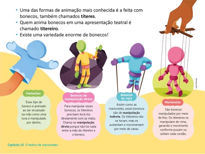 Slides de Arte dos Anos Iniciais do Ensino Fundamental