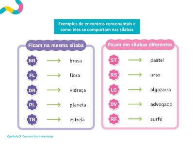 Slides de Português dos Anos Iniciais do Ensino Fundamental