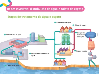 Slides de Geografia dos Anos Iniciais do Ensino Fundamental