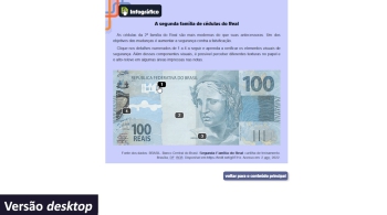 Infográfico de Matemáticados Anos Finais do Ensino Fundamental